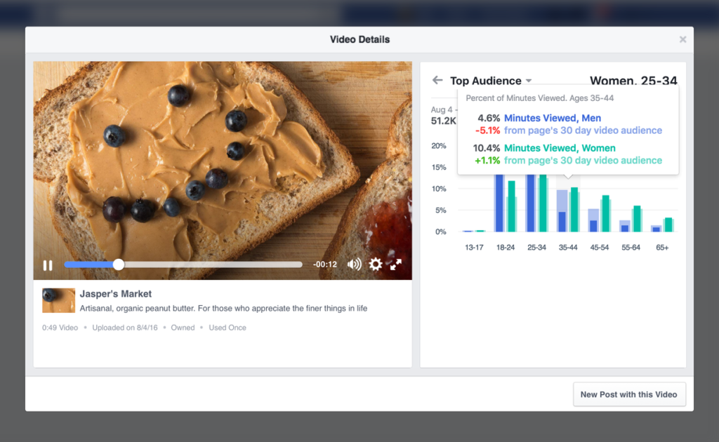 Métricas digitales de Facebook para video