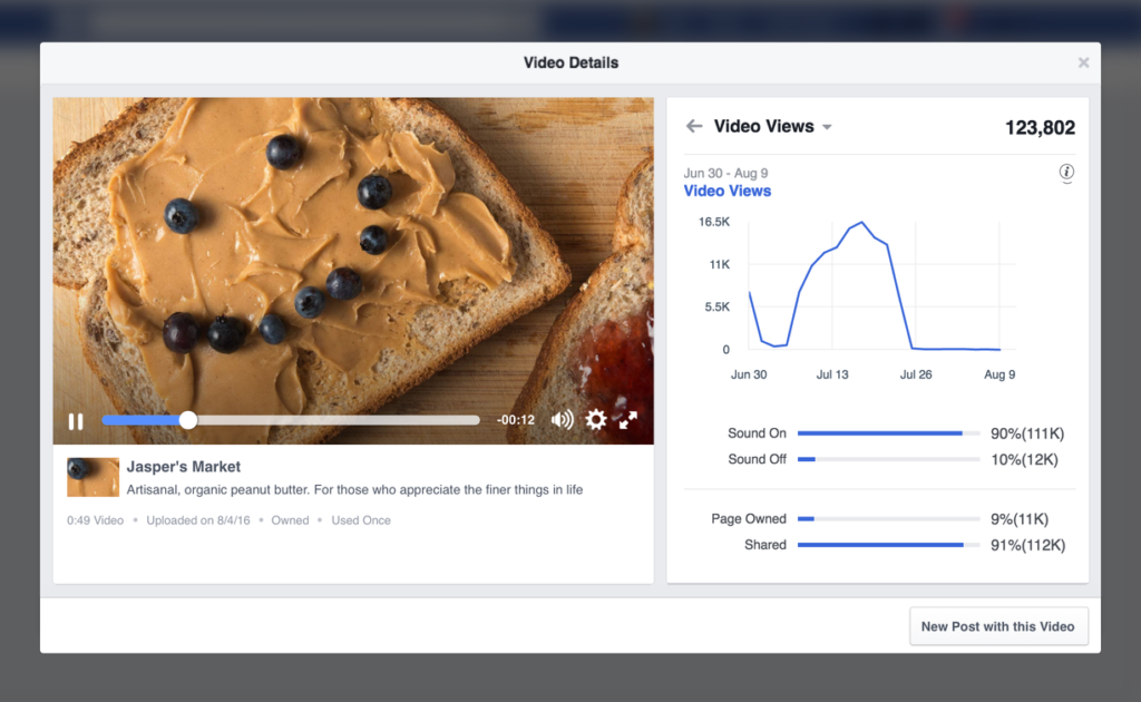 Métricas digitales de Facebook para video
