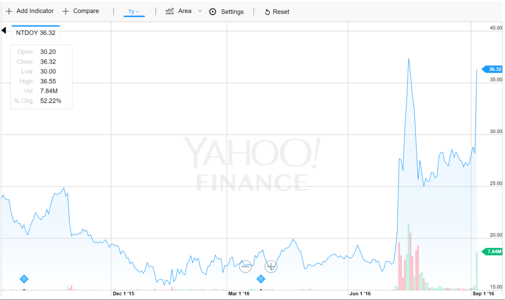 Nintendo llega a los smartphones, acciones en la Bolsa