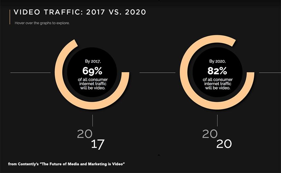 Tendencias marketing de contenidos